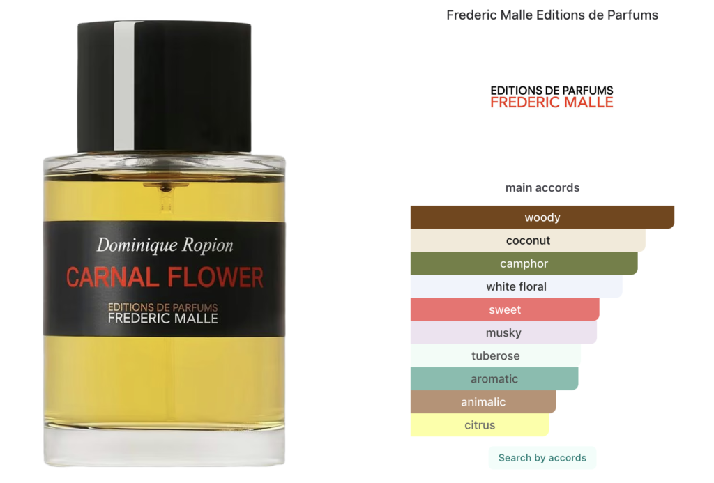 Fragrantica Carnal Flower fragrance accords showing tuberose dominant white floral composition