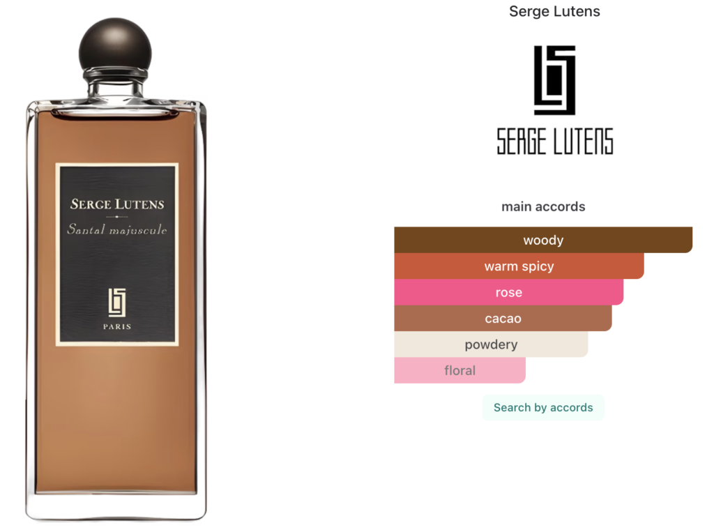 Serge Lutens Santal Majuscule fragrance accords