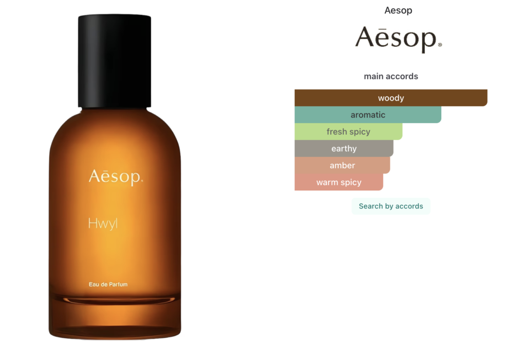 Aesop Hwyl fragrance accords showing woody, spicy, green, and earthy notes